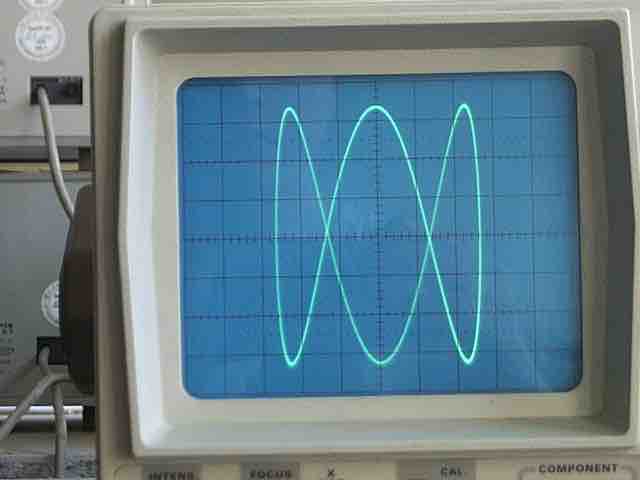 Oscilloscope Display