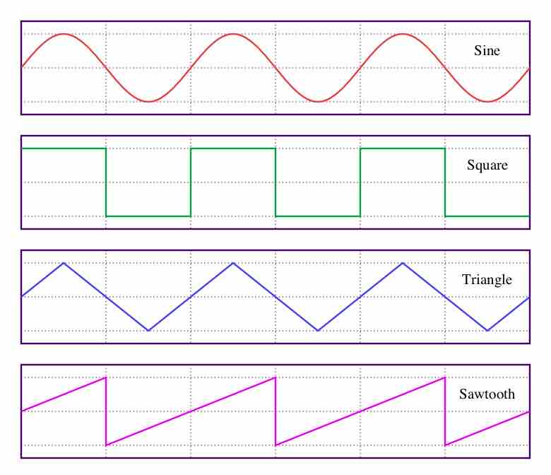 Common waveforms