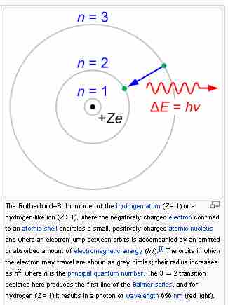 The Bohr atom