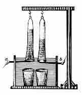 Electrolysis of water