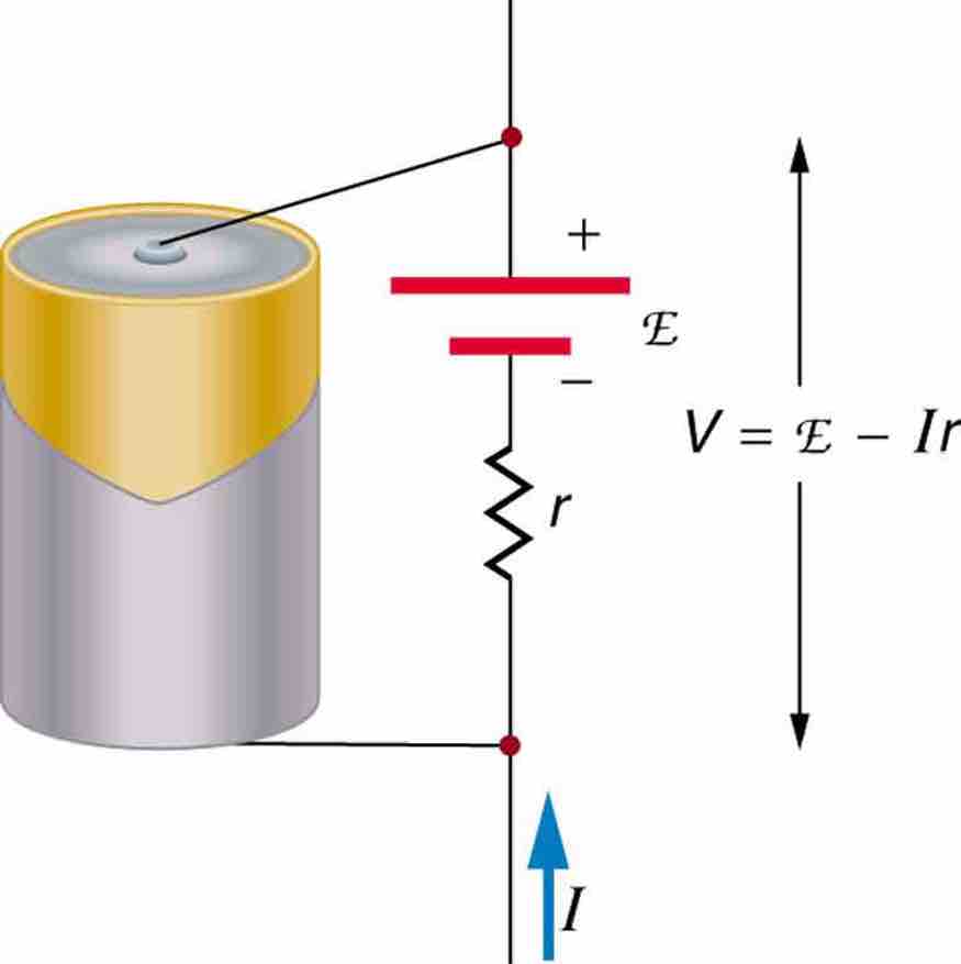 Schematic Representation of a Voltage Source