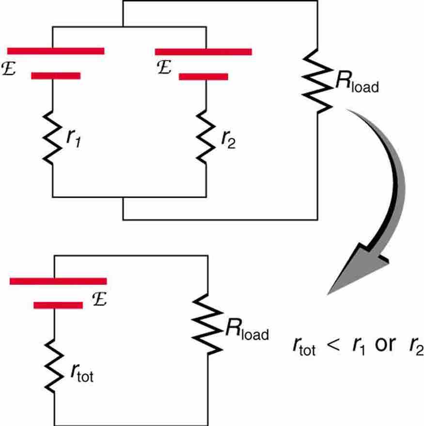 Two Identical EMFs