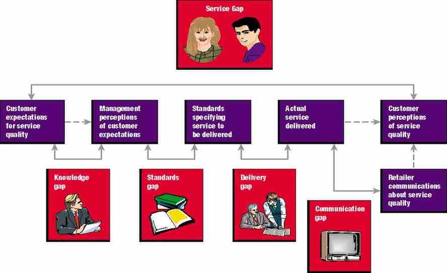 The Gap Model