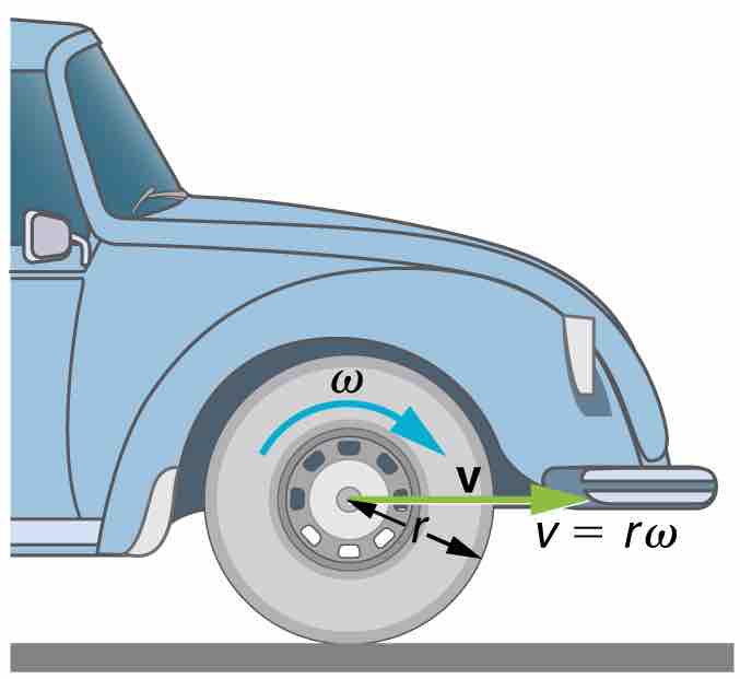 Angular Velocity