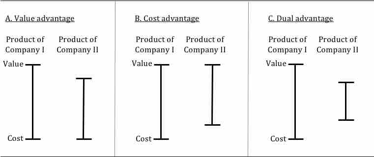 Cost vs. quality