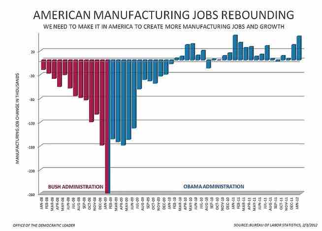 Manufacturing and Employment