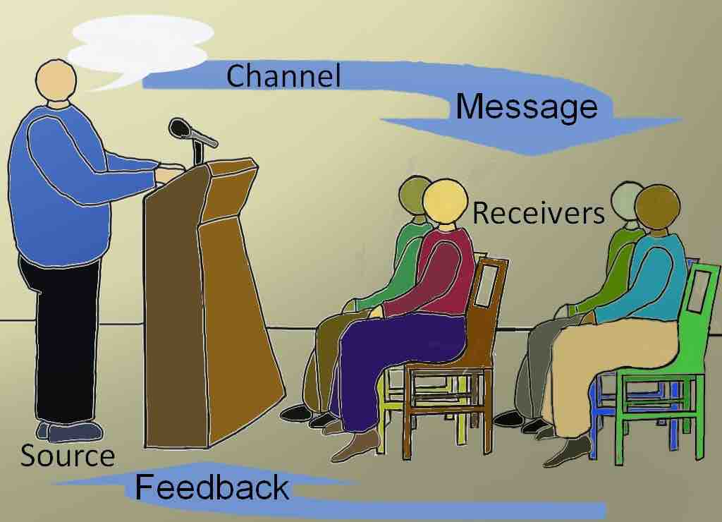 Communication Channel Model