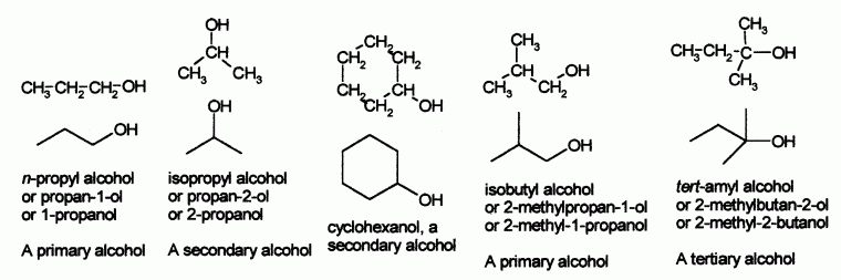 Classification of alcohols