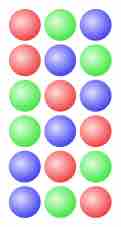 The 6 permutations of 3 balls