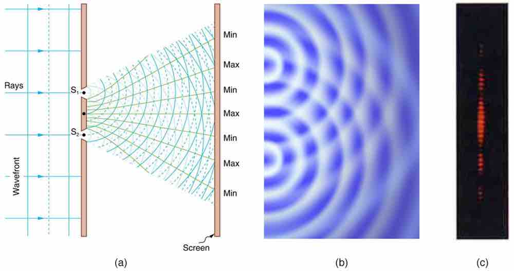 Practical Constructive and Destructive Wave Interference