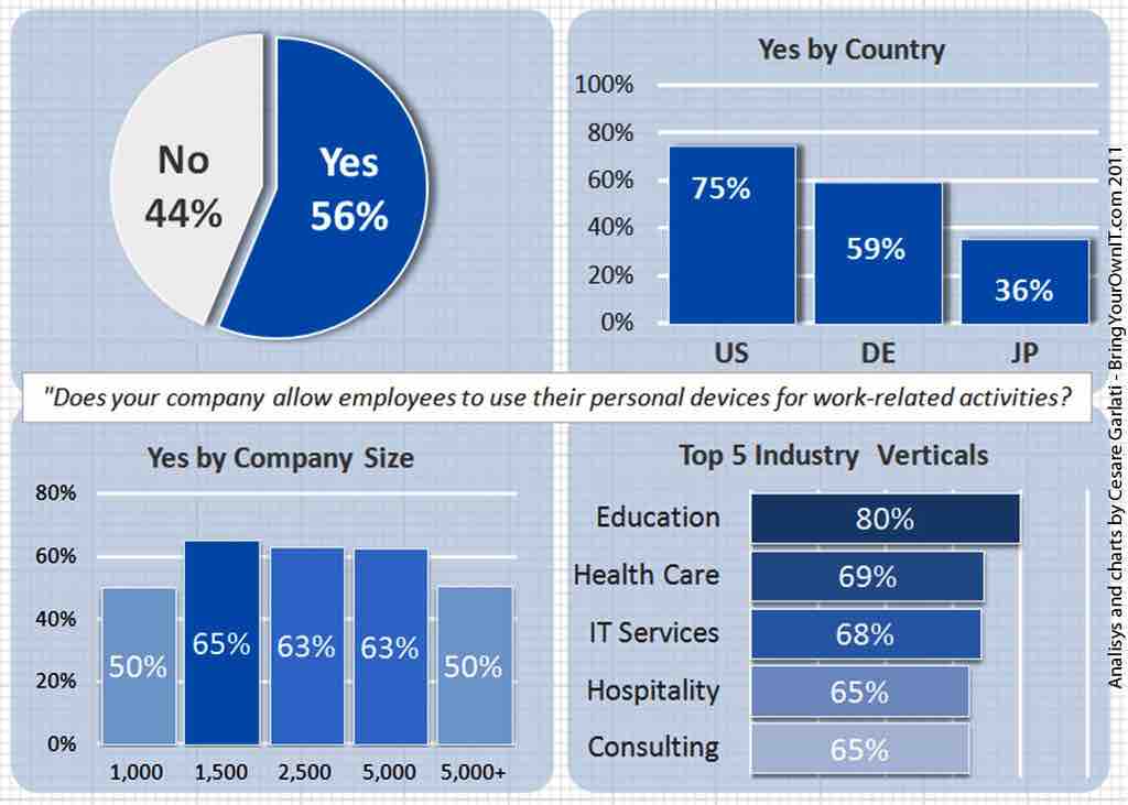 Consumerization Facts - Part 1