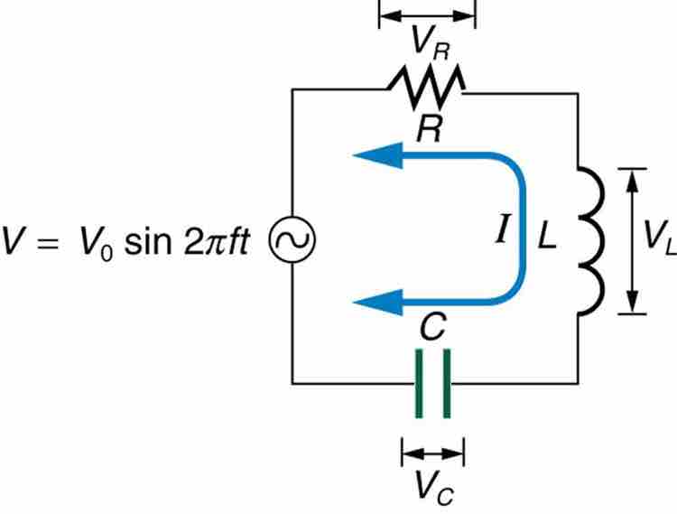 RLC Series Circuit