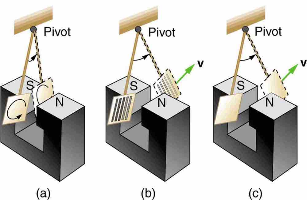 Device for Exploring Eddy Currents and Magnetic Damping