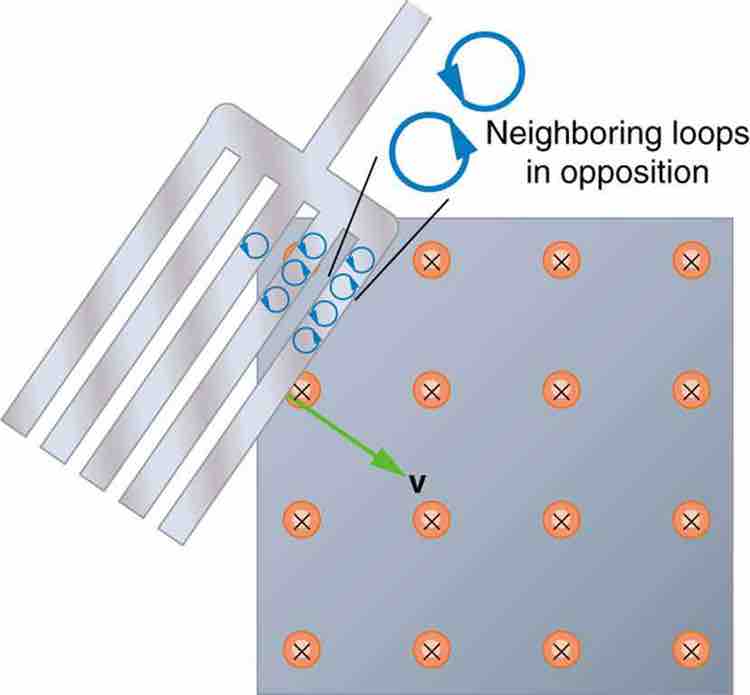 Eddy Currents Induced in a Slotted Metal Plate