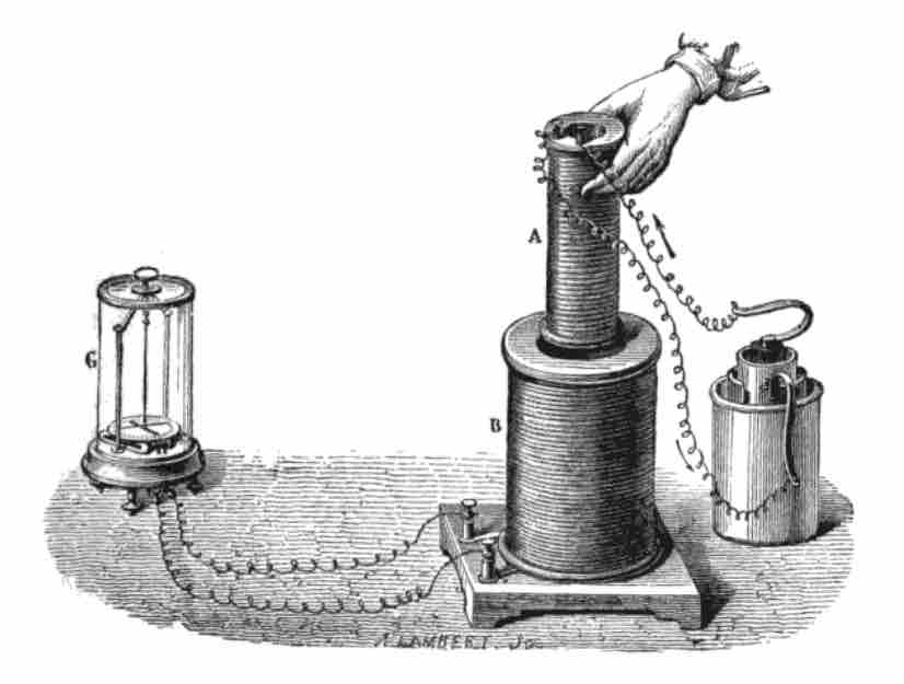 Faraday's Experiment