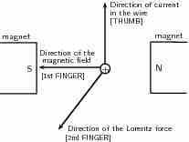 Right-Hand Rule
