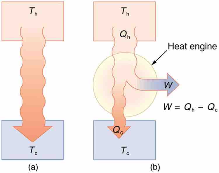 Heat Transfer