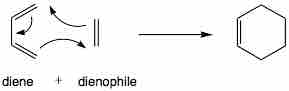 Diels-Alder Reaction Mechanism