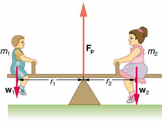Two children on a seesaw