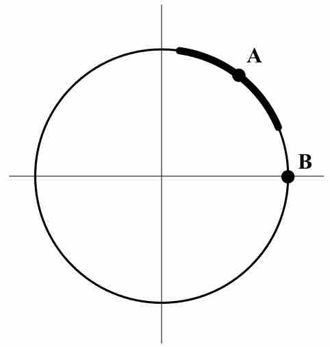 Path of a Point on a Circle