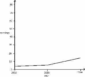 Effects of Changing Scale