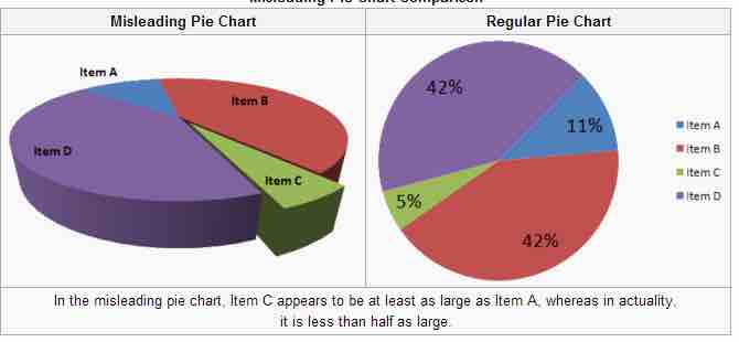 3-D Pie Chart