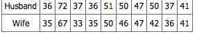 Bivariate Sample 1