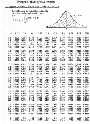 Standard Normal Table