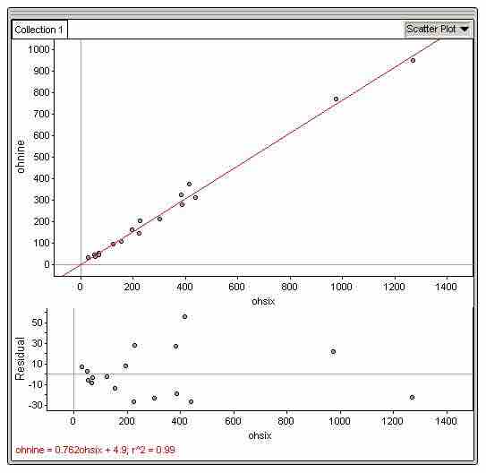 Residual Plot