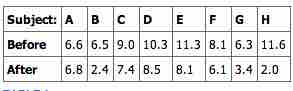 Paired Samples Table 1