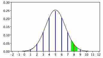 Normal Approximation