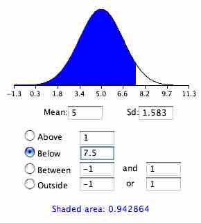 Normal Area 2