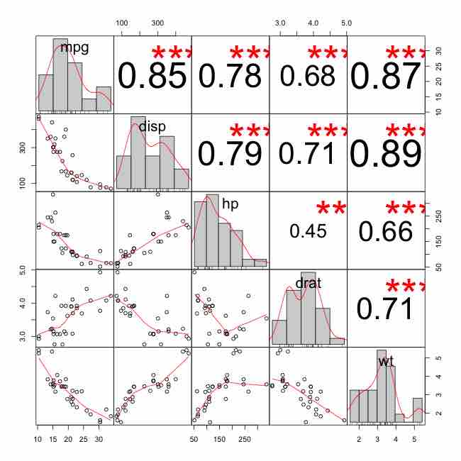 Matrix Correlation Plot