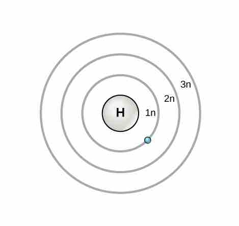 Orbitals in the Bohr model