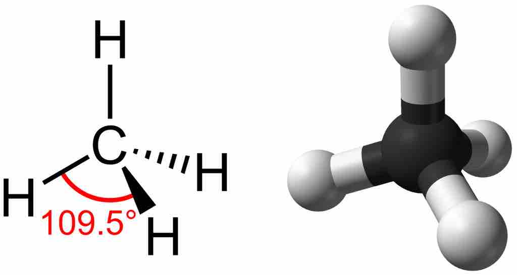 Structure of Methane