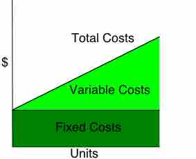 Calculating total cost
