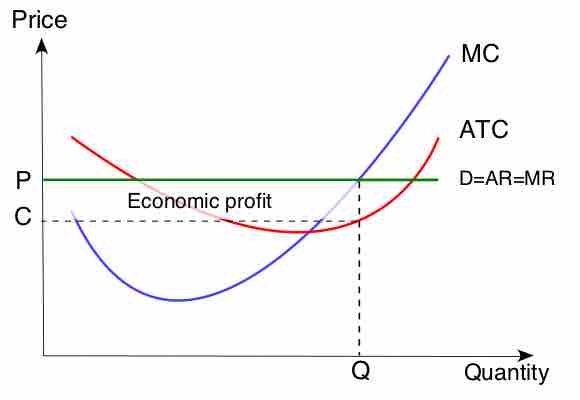 Short run supply curve