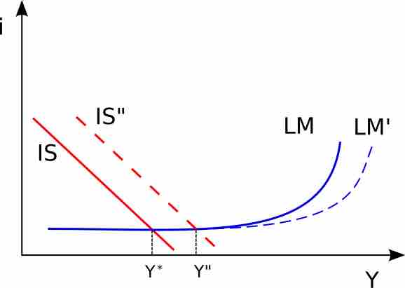 Liquidity Trap