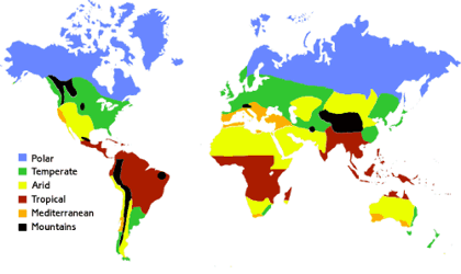 Climate