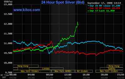Silver Bid Chart