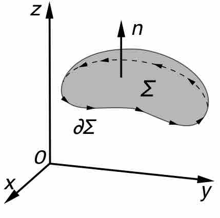 Kelvin-Stokes' Theorem