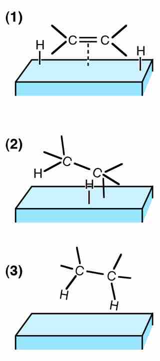 Adsorption of ethene on a solid catalyst surface
