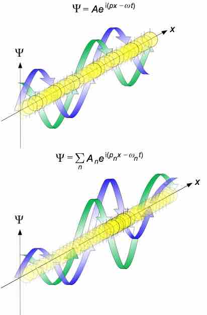 de Broglie waves