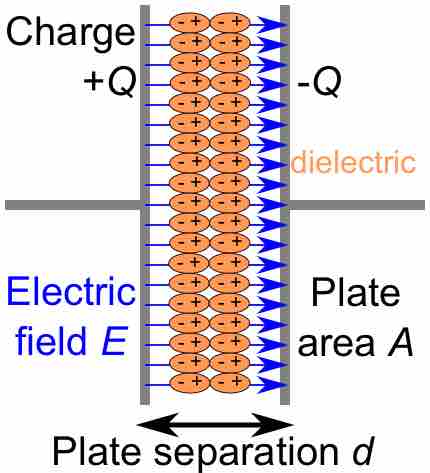 Diagram of a Parallel-Plate Capacitor