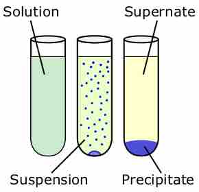 Precipitation reaction