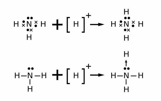 Coordinate covalent bonding