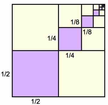 Infinite geometric series