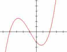 A polynomial of degree $3$