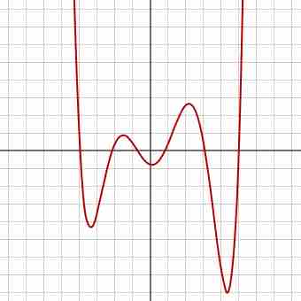 A polynomial of degree 6