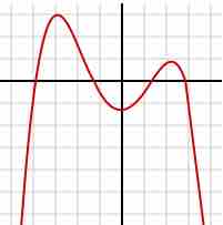 A polynomial of degree 4